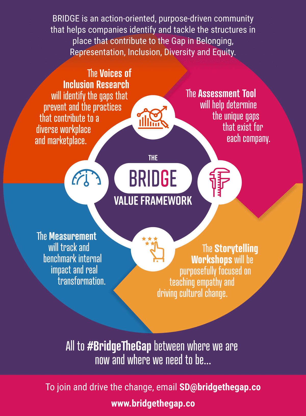 Bridge Value Framework